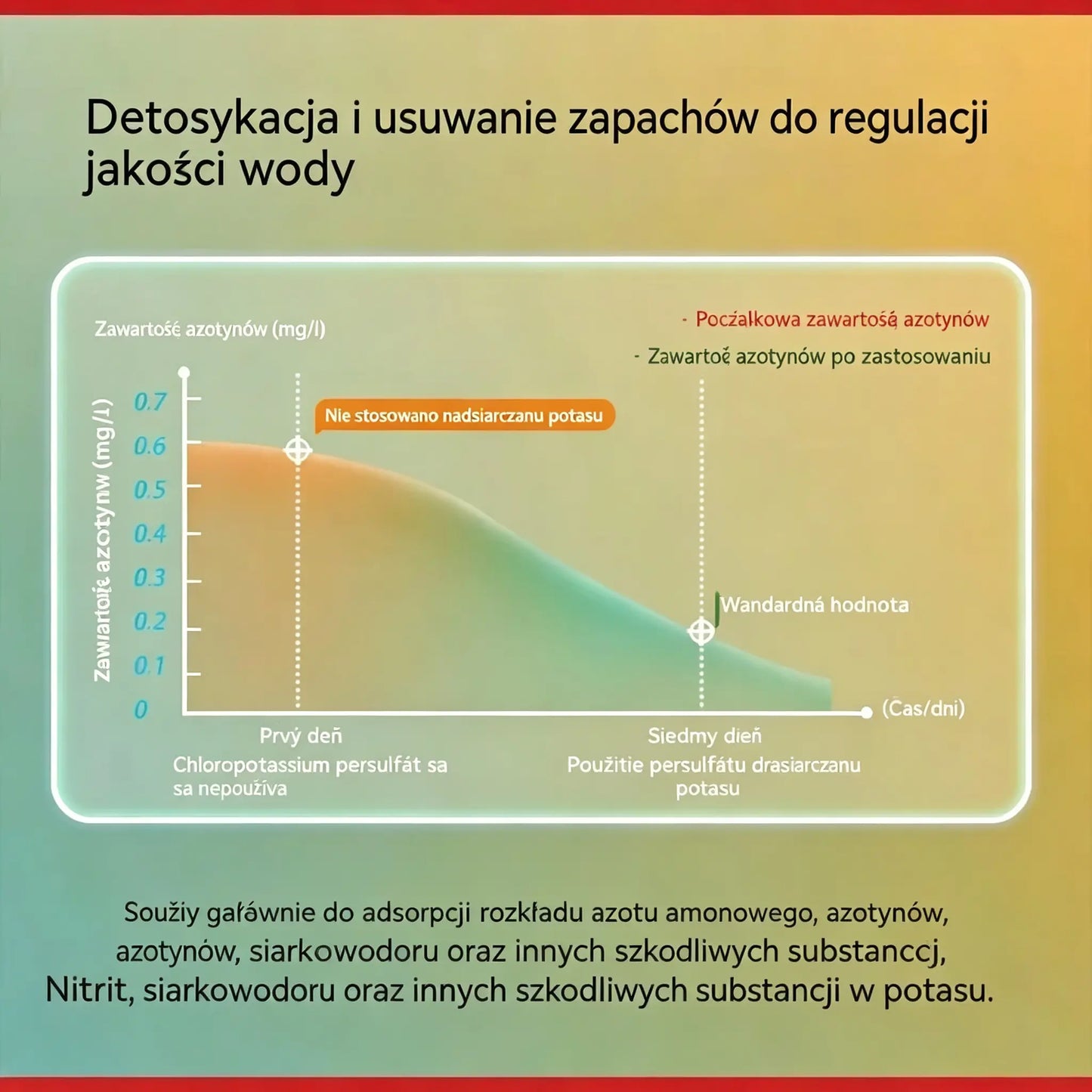 🐟【150/300 tabletek】💧 Tabletki musujące do czyszczenia wody w akwarium i stawie 🔥
