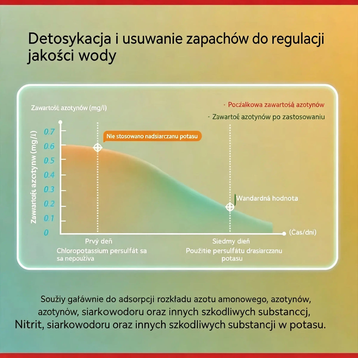 🐟【150/300 tabletek】💧 Tabletki musujące do czyszczenia wody w akwarium i stawie 🔥